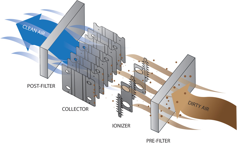 how esp pcus work