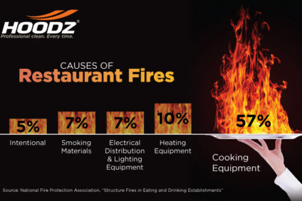 The Hidden Danger in the Ducts: Tackling Deep Grease Restoration in Complex Commercial Kitchens